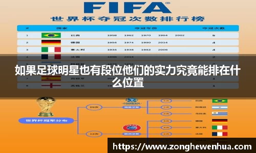 如果足球明星也有段位他们的实力究竟能排在什么位置