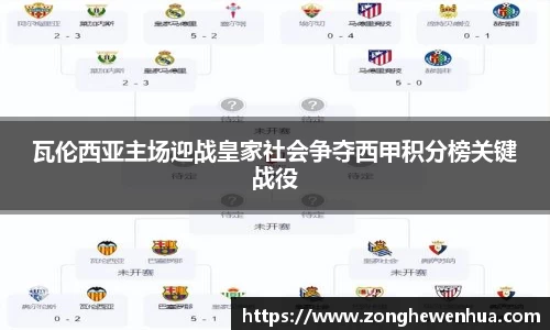 瓦伦西亚主场迎战皇家社会争夺西甲积分榜关键战役